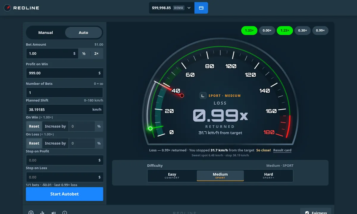 Redline showing a 0.99× loss marked So close, 31.7 km/h from the target